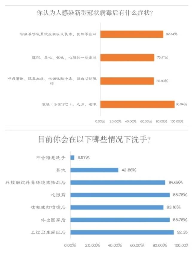 太阳集团1088vip