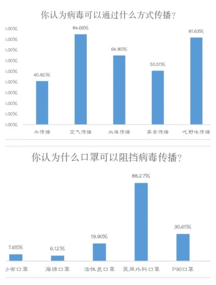 太阳集团1088vip