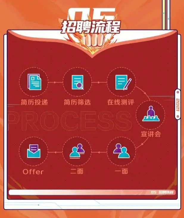 太阳集团1088vip
