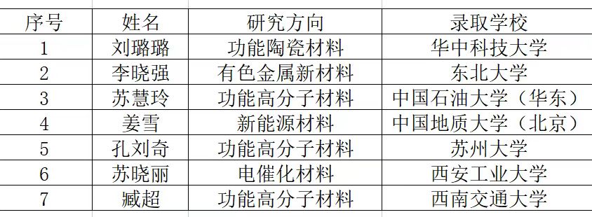 太阳集团1088vip