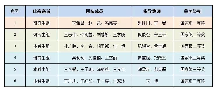 太阳集团1088vip