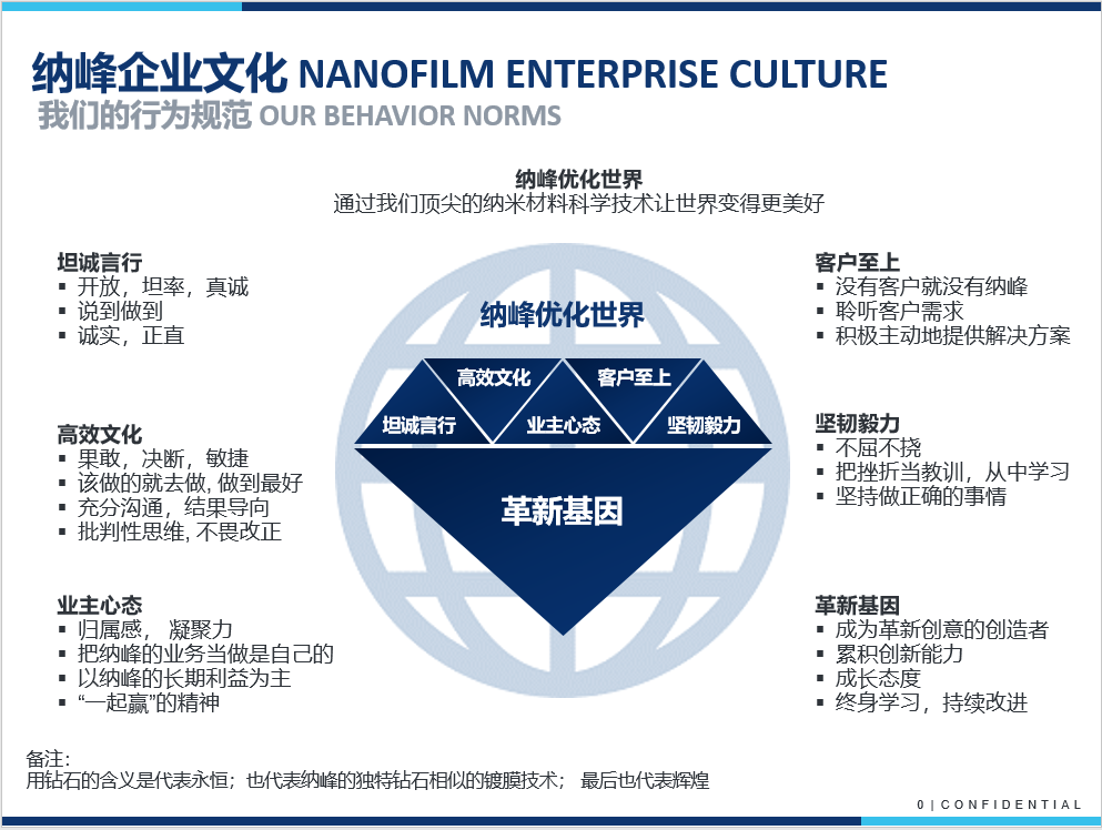 太阳集团1088vip