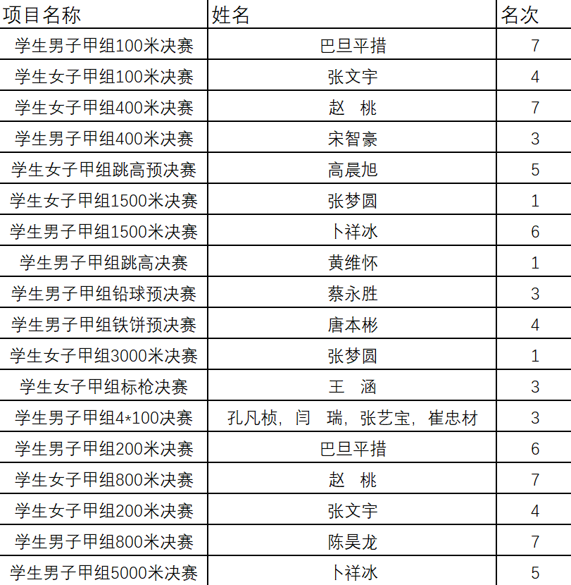 太阳集团1088vip
