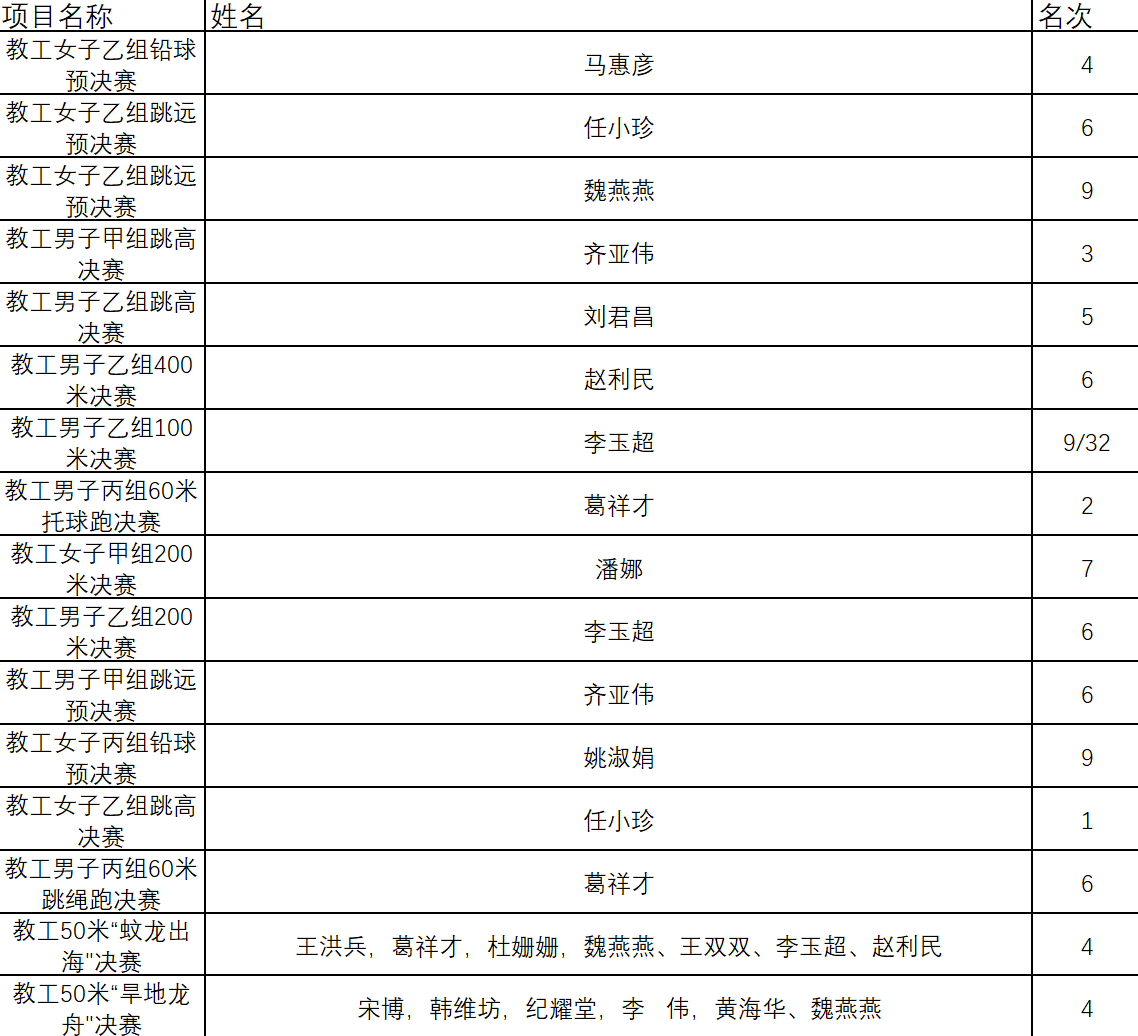 太阳集团1088vip