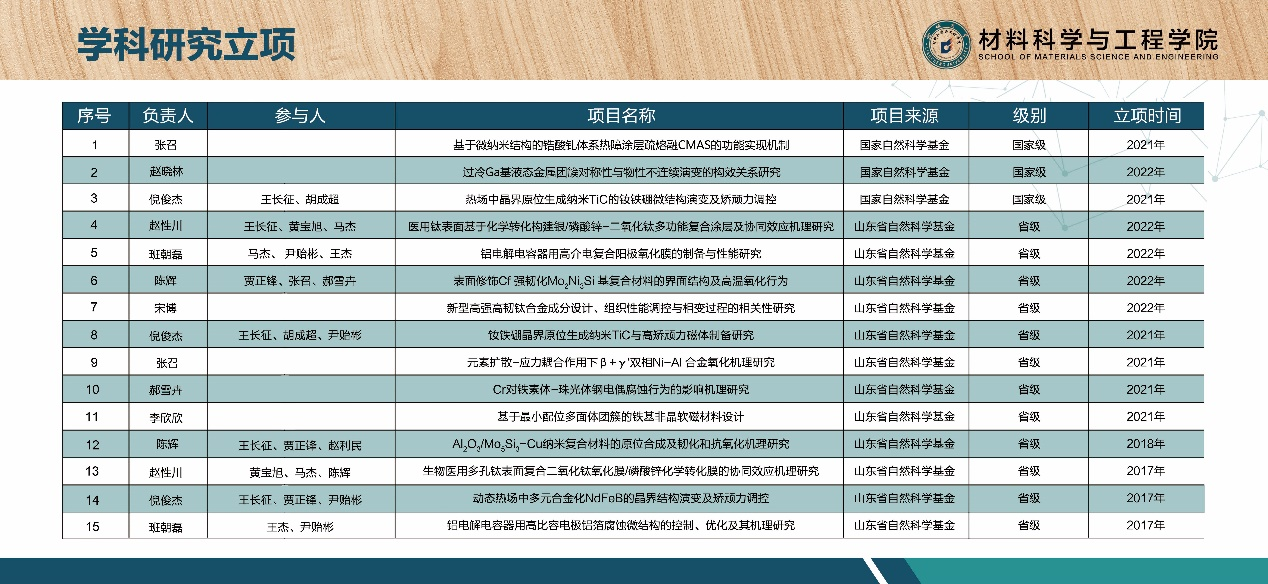太阳集团1088vip