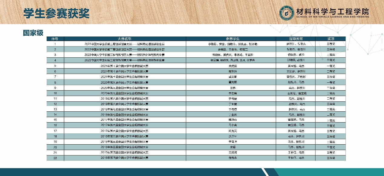 太阳集团1088vip