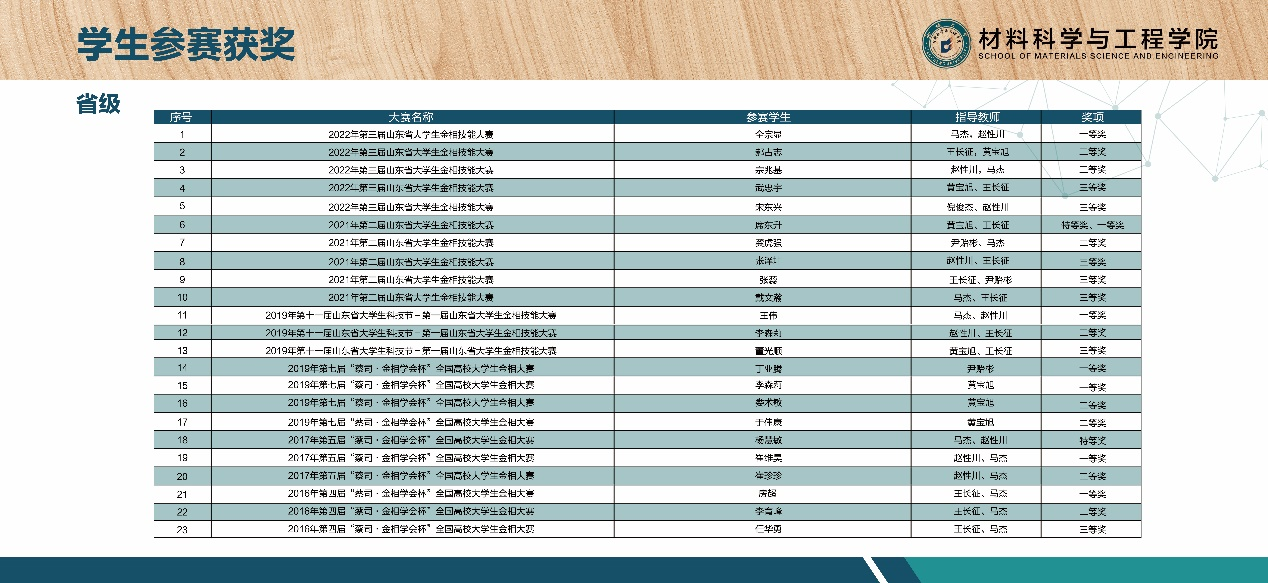 太阳集团1088vip
