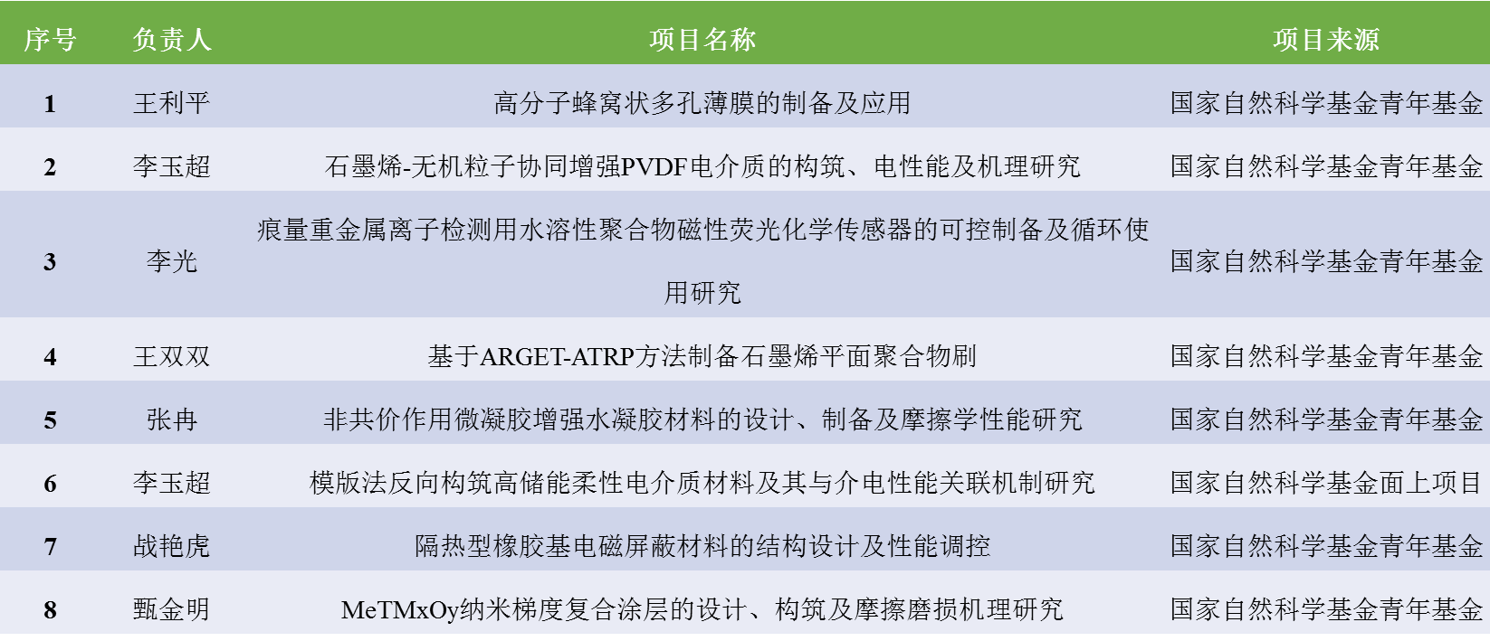 太阳集团1088vip