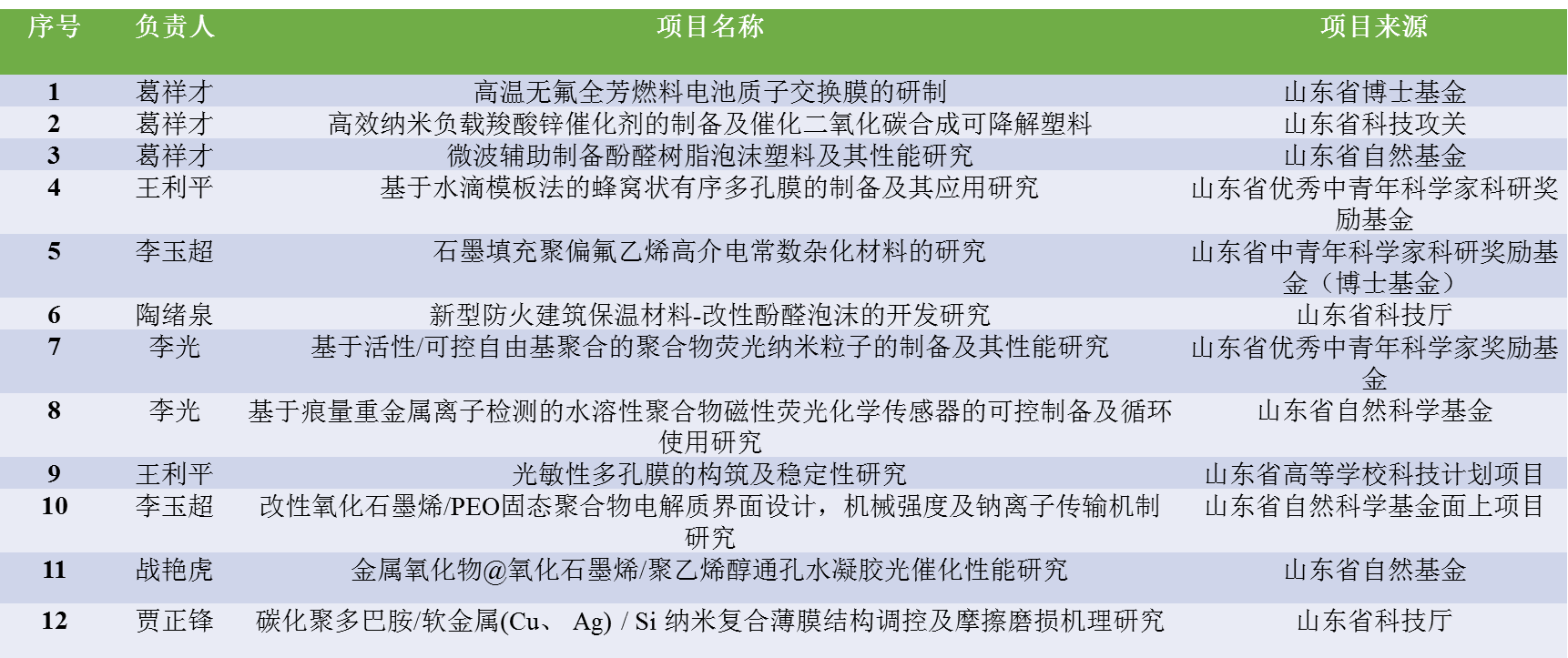 太阳集团1088vip