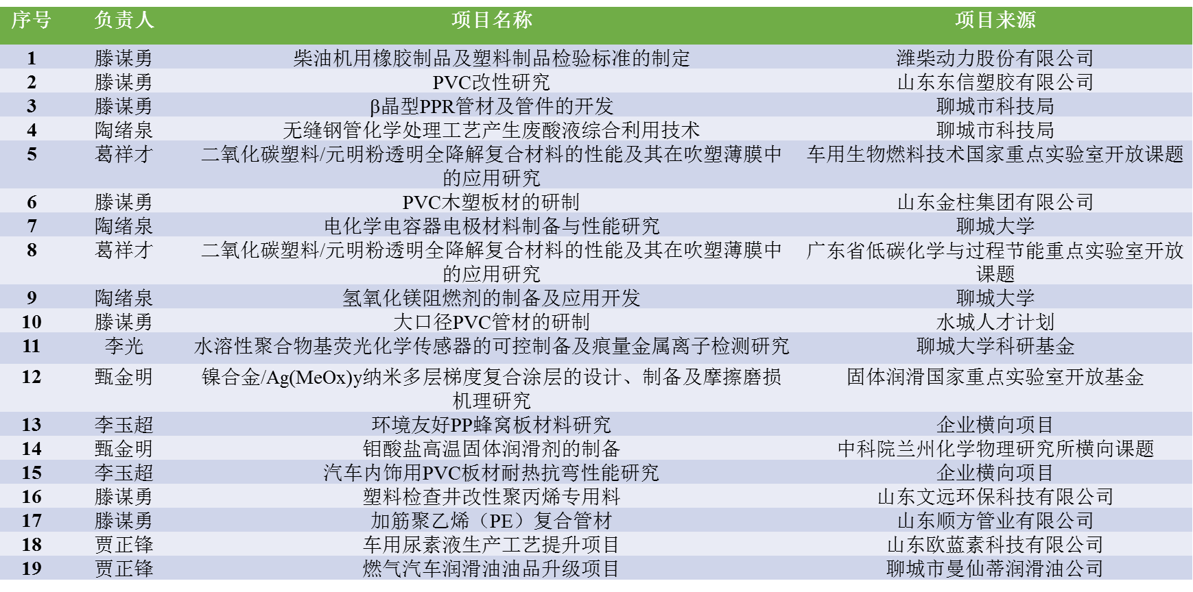 太阳集团1088vip
