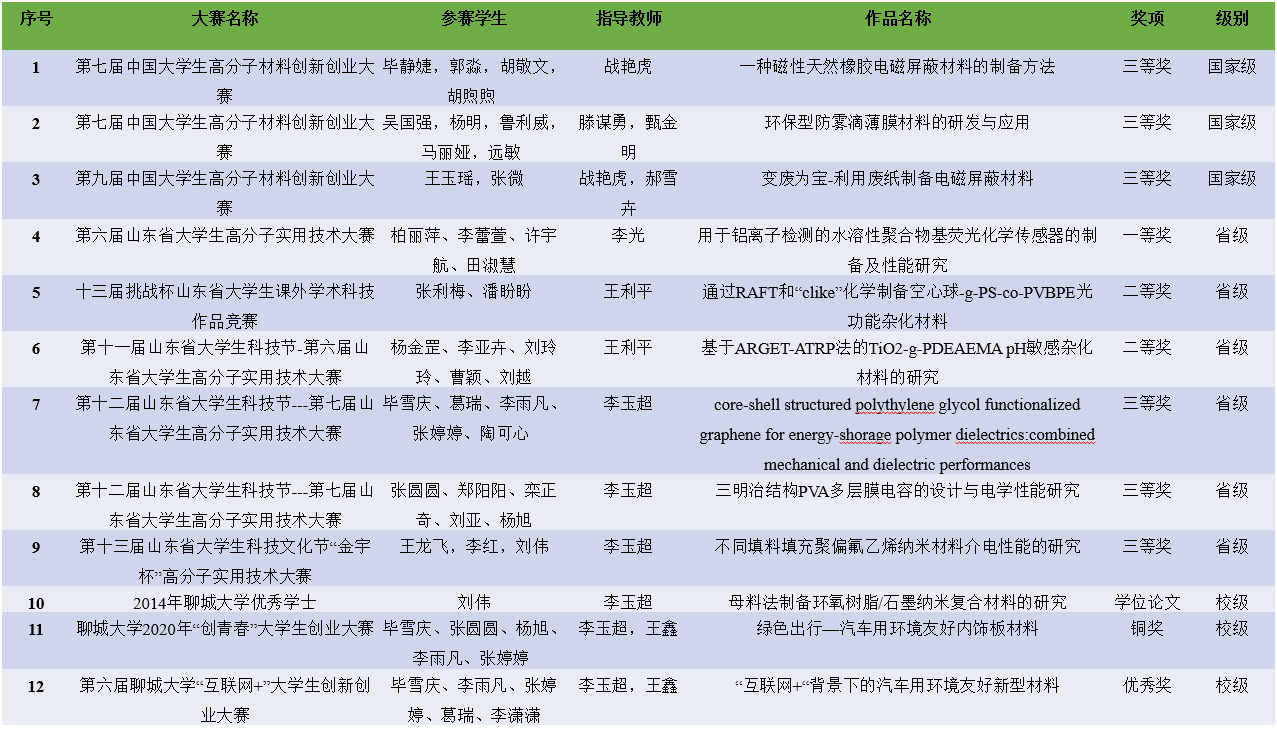 太阳集团1088vip